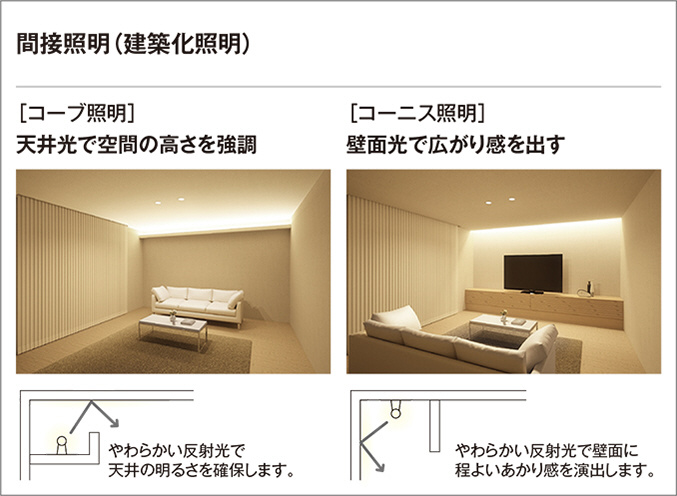 人気海外一番 オーデリック ODELIC 間接照明 OL291193R