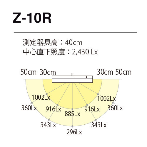 z10rw