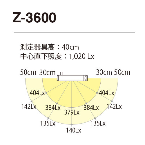 z3600b