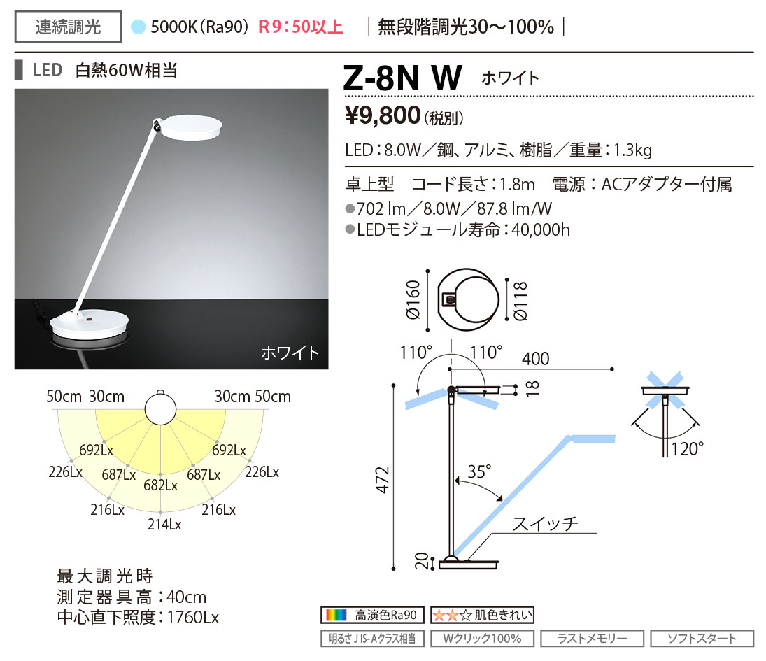 z8nw