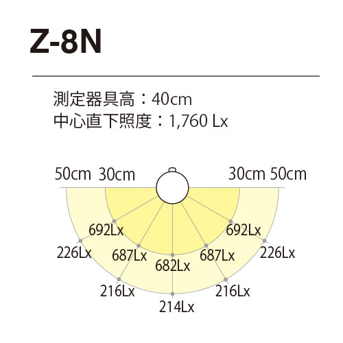 z8nw