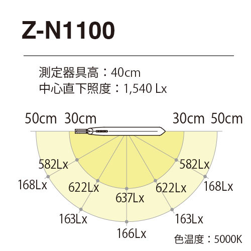 zn1100br