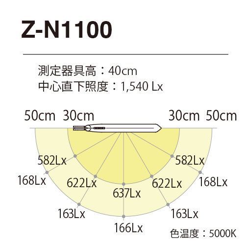 zn1100w