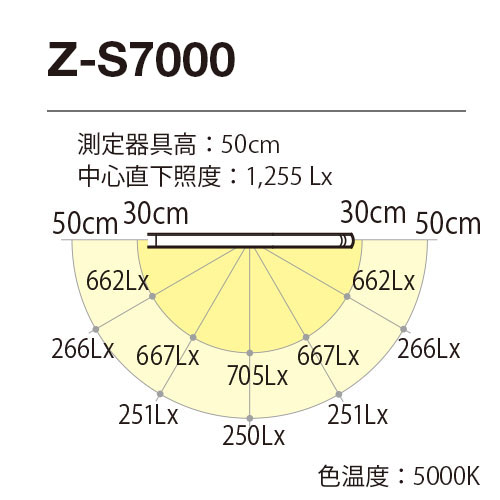 zs7000sl