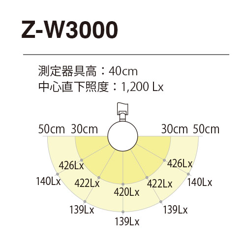 zw3000w