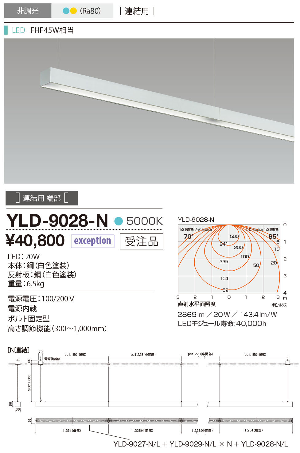 yld9028n