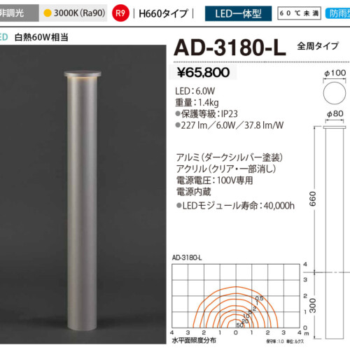 ad3180l