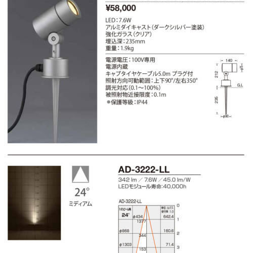 ad3222ll